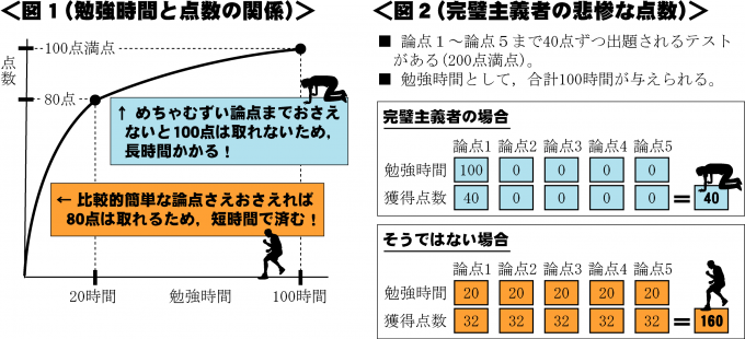 理系就活ではtoeic何点必要 院生がアピールできる基準を紹介 理系days